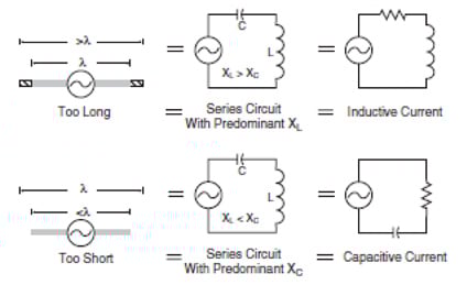 Antenna tuning Antenna tuning